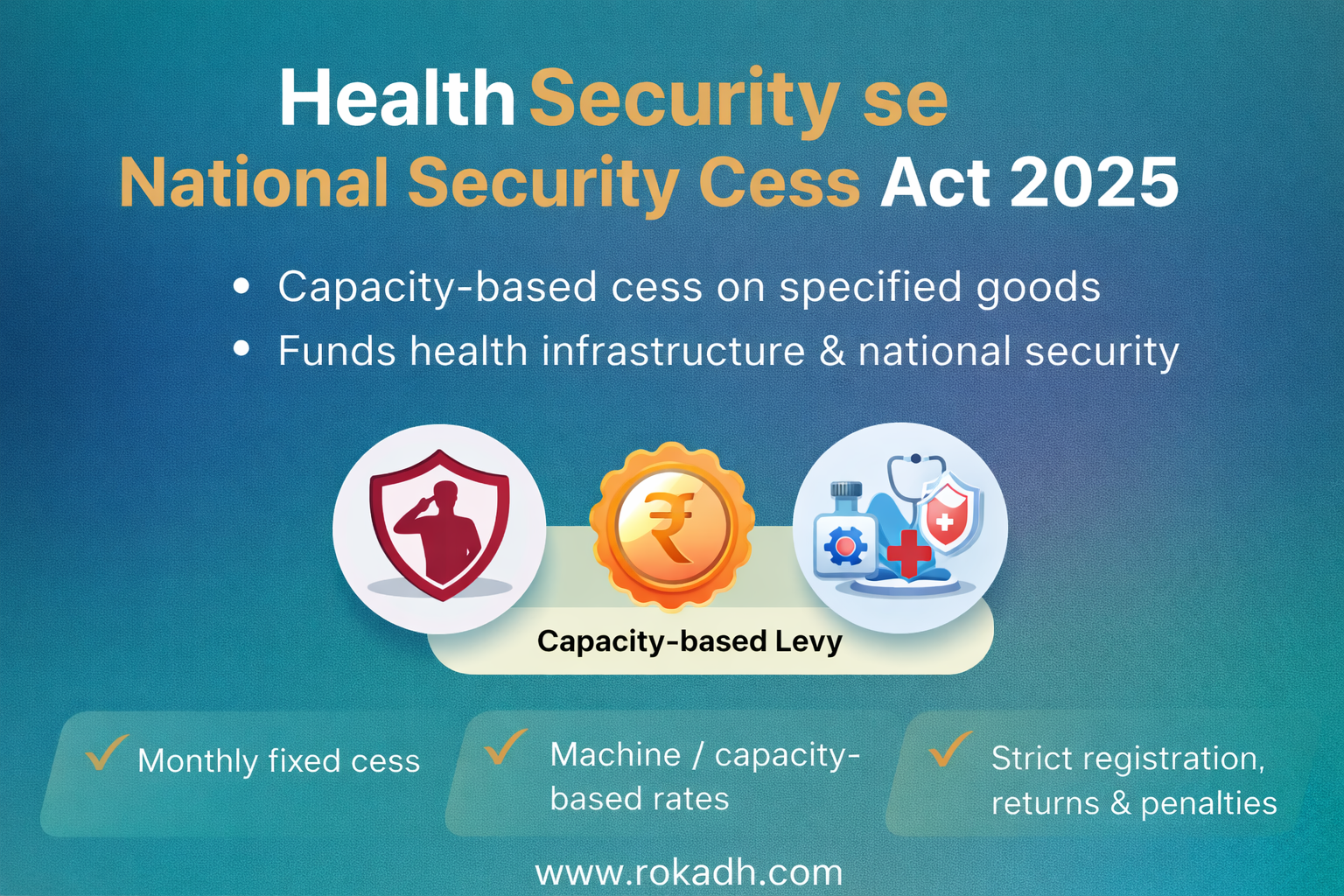 Understanding the Health Security se National Security Cess Act, 2025: A Guide for Manufacturers