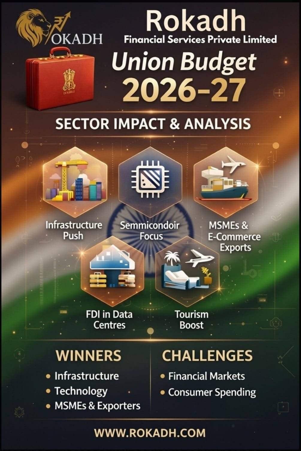 Union Budget 2026–27: A Strategic Blueprint for Inclusive Growth, Global Integration & Future-Ready India
