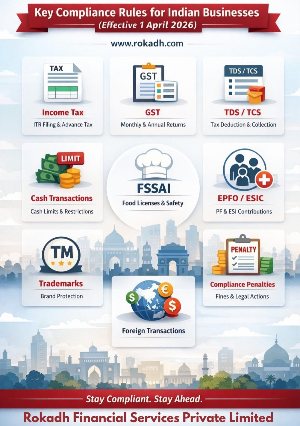 The 2026 Compliance Manifesto: A Comprehensive Guide for Indian Businesses & Investors