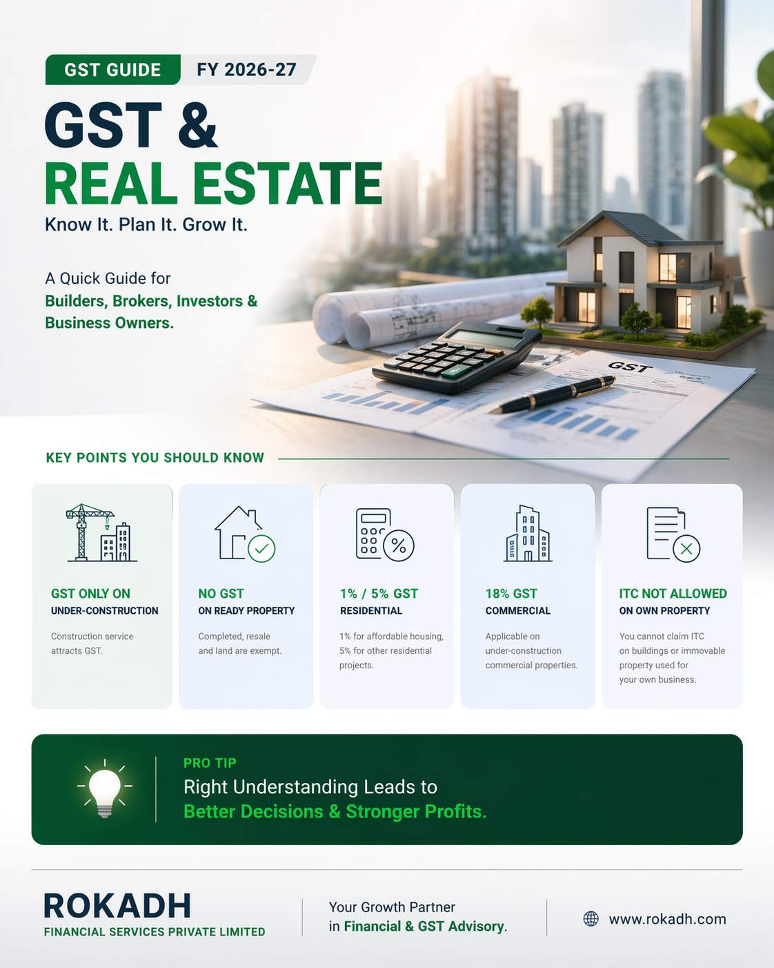 GST Complete Guide for Real Estate Industry (FY 2026–27)