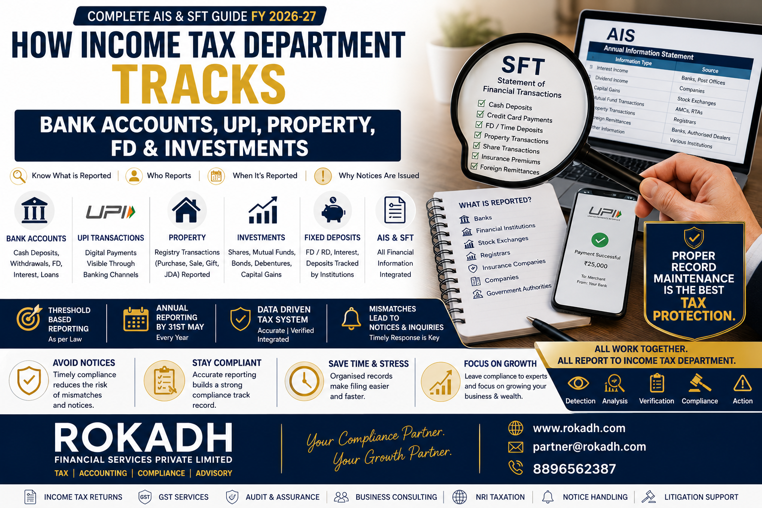How Income Tax Department Tracks Bank Accounts, UPI, Property, FD & Investments in FY 2026-27 | Complete AIS & SFT Guide