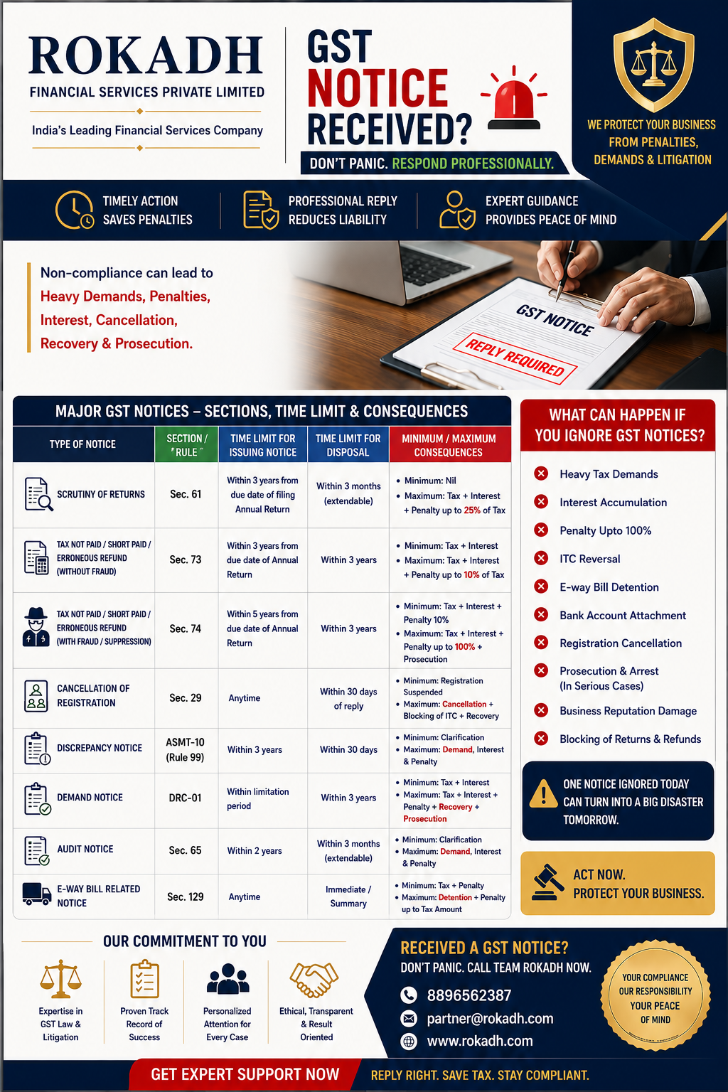 Complete Guide for GST Notices in India