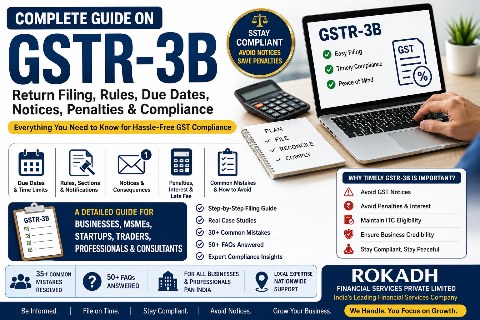 Complete Guide on GSTR-3B Return Filing in India