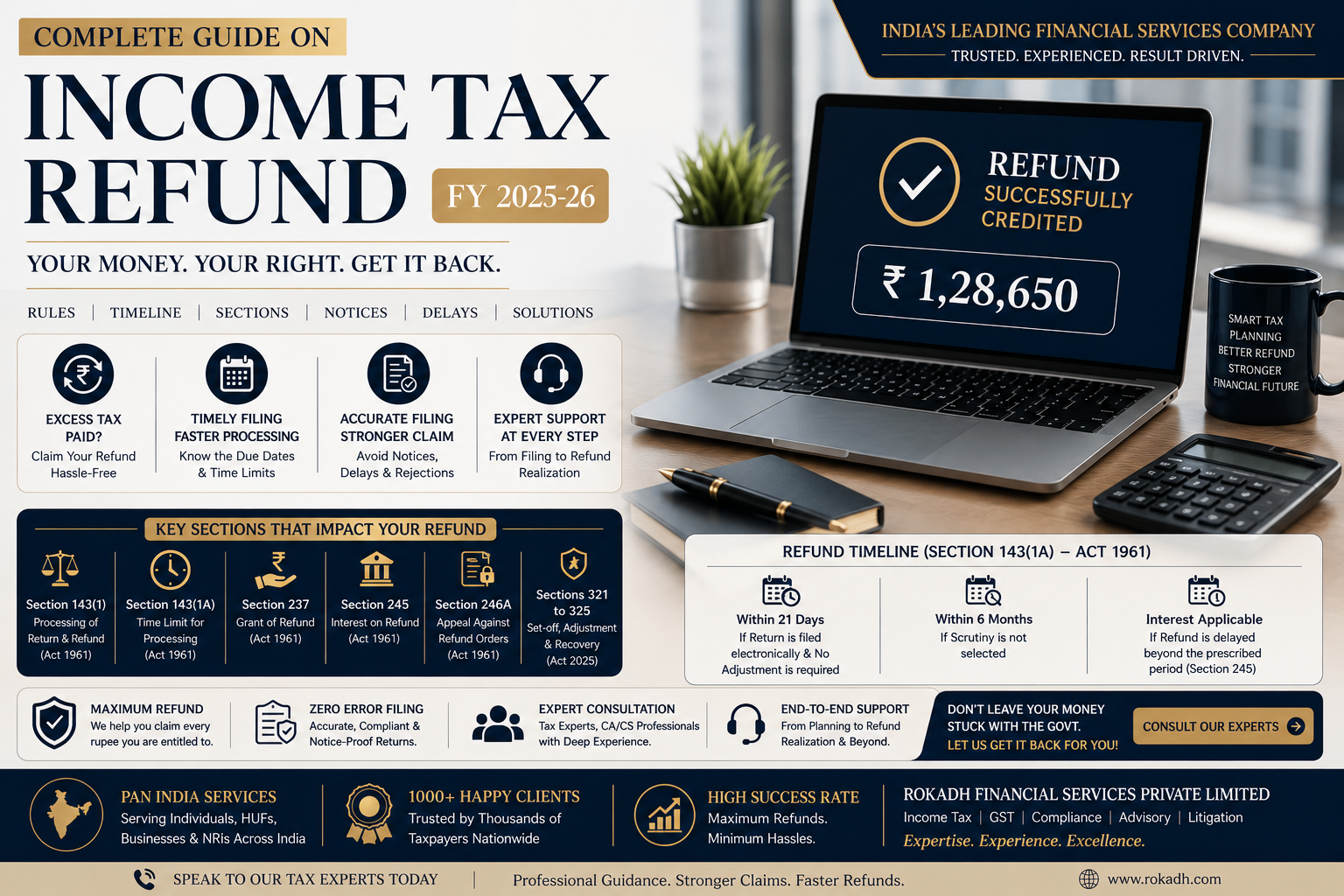 Income Tax Refund FY 2025-26