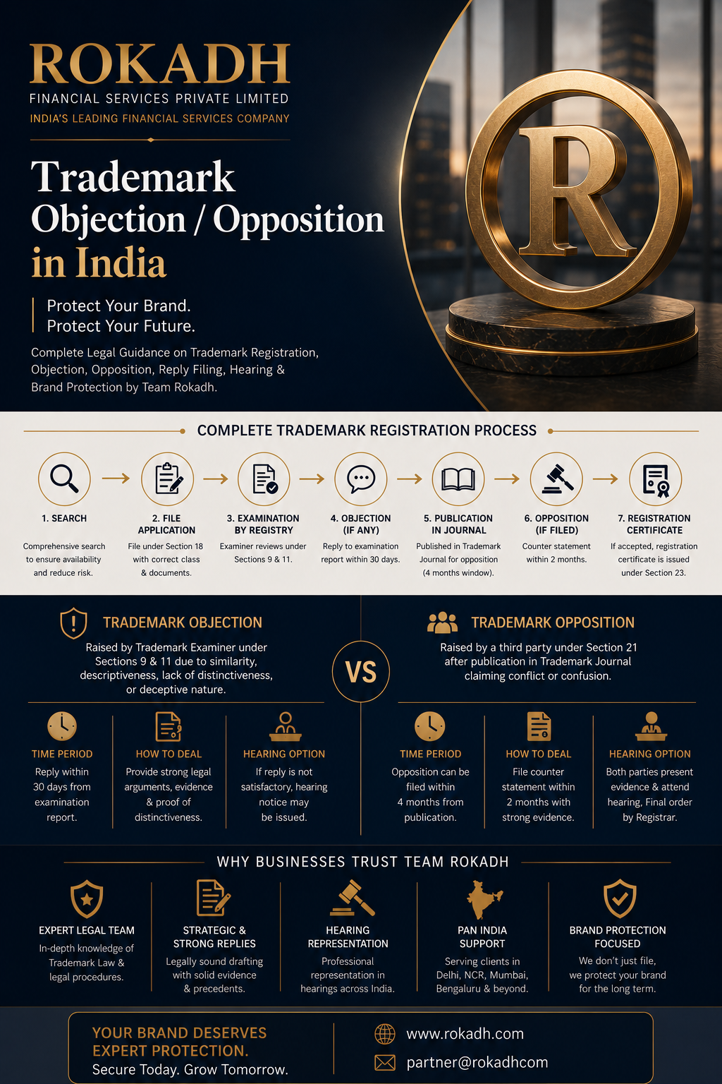 Trademark Objection & Trademark Opposition in India