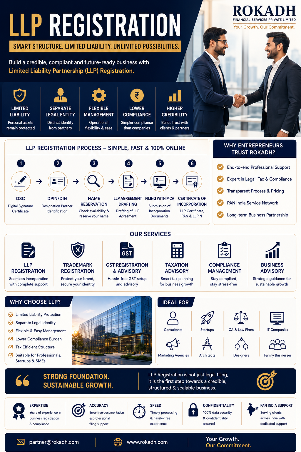 LLP Registration in India
