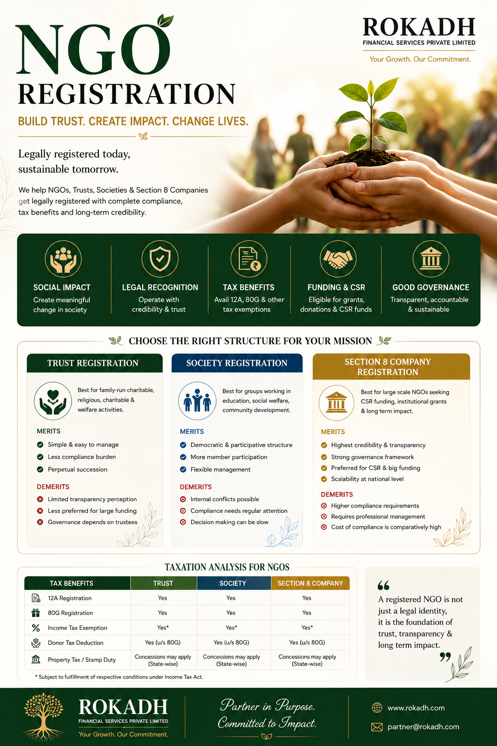 NGO Registration in India