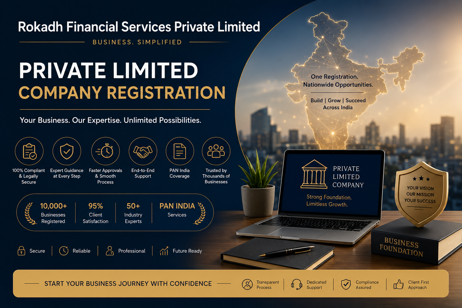 Private Limited Company Registration in Kanpur – Complete 2026 Guide | Rokadh